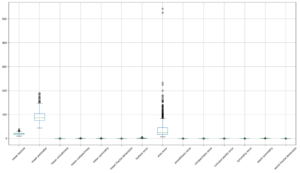 Build a Logistic Regression Classifier in Python - Inside Learning Machines