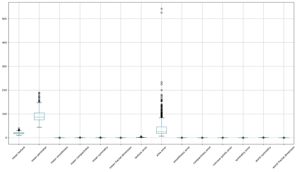 Build a Logistic Regression Classifier in Python - Inside Learning Machines