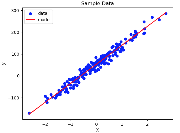 implement linear regression in python