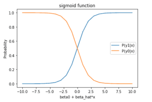 Build a Logistic Regression Classifier in Python - Inside Learning Machines
