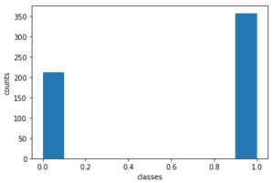 Build a Decision Tree in Python from Scratch - Inside Learning Machines