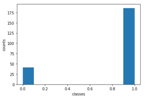 Build a Decision Tree in Python from Scratch - Inside Learning Machines