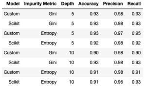 Build a Decision Tree in Python from Scratch - Inside Learning Machines