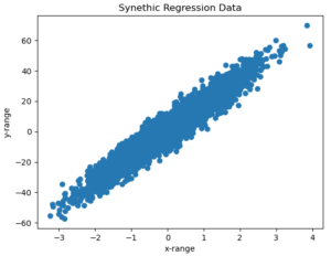 Implement the Bootstrap Method in Python - Inside Learning Machines