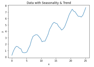 Bias and Variance - Inside Learning Machines