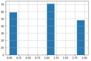 Build a Random Forest in Python from Scratch - Inside Learning Machines