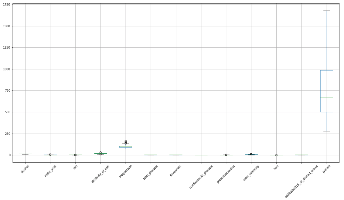 Build a Random Forest in Python from Scratch - Inside Learning Machines