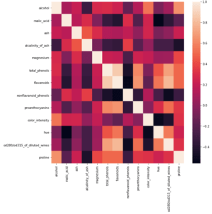 Build a Random Forest in Python from Scratch - Inside Learning Machines