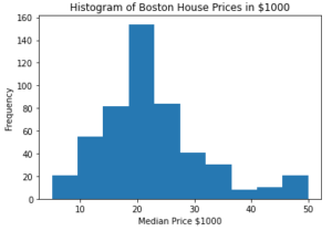 Build a Random Forest in Python from Scratch - Inside Learning Machines