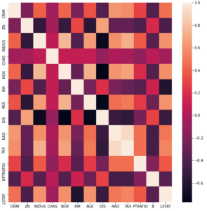 Build a Random Forest in Python from Scratch - Inside Learning Machines
