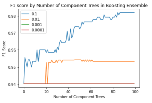 Introduction to Simple Boosting Classification in Python - Inside ...