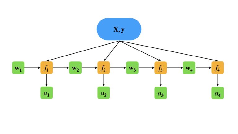 adaboost classification algorithm