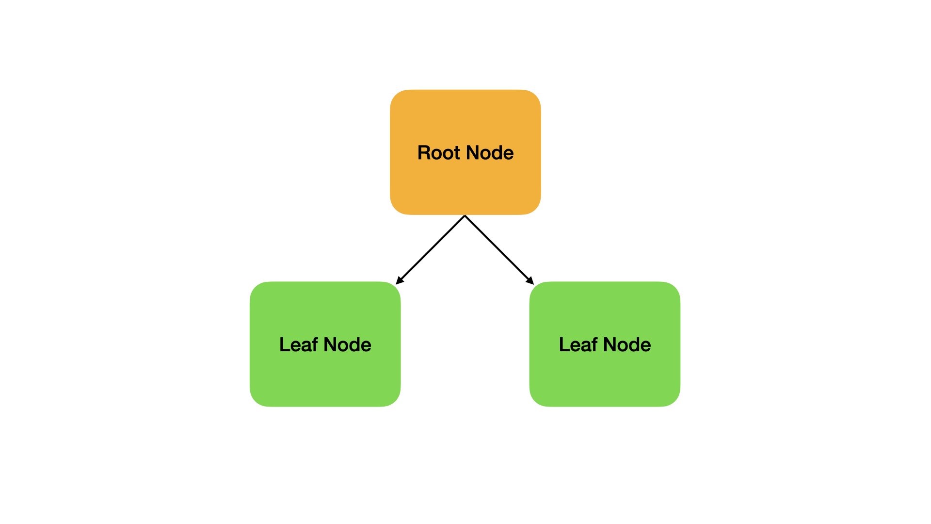 Understanding The Adaboost Regression Algorithm - Inside Learning Machines