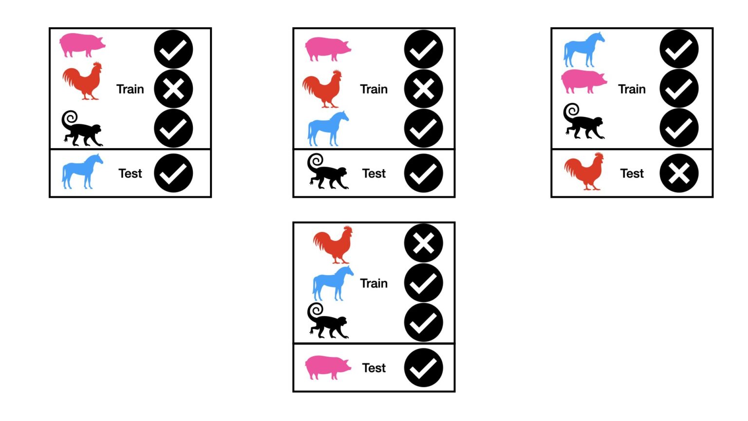 A Complete Introduction to Cross Validation in Machine Learning ...