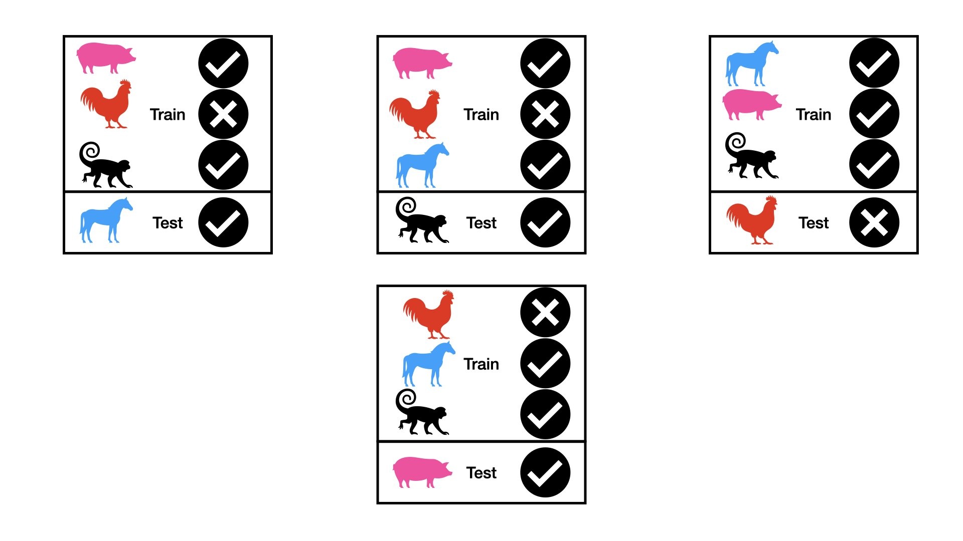 A Complete Introduction to Cross Validation in Machine Learning