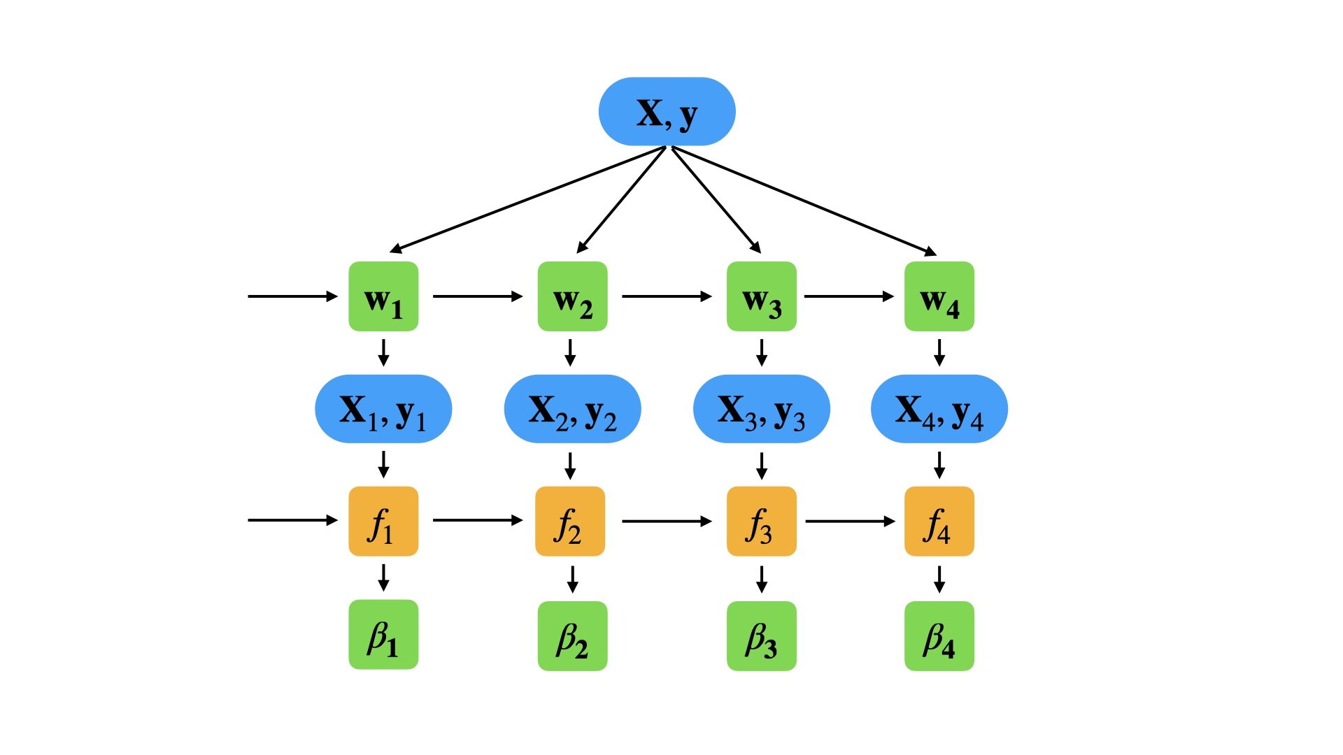 Understanding The Adaboost Regression Algorithm Inside Learning Machines