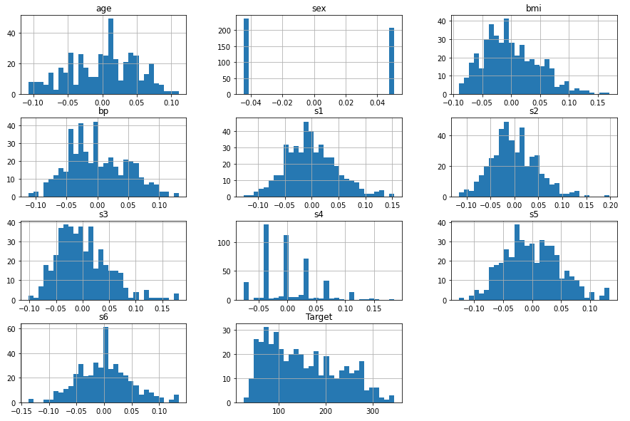 Understanding the Adaboost Regression Algorithm - Inside Learning Machines