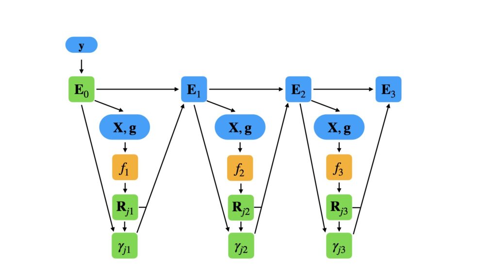 Understanding The Gradient Boosting Regressor Algorithm - Inside ...