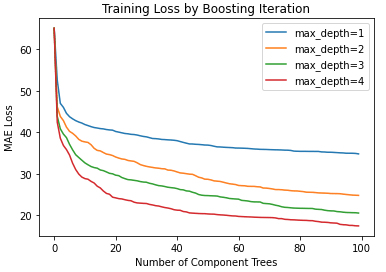 gradient boosting regression in python