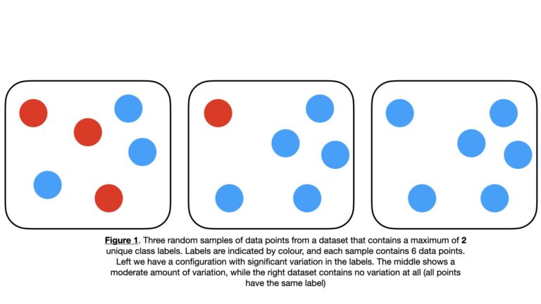 Explaining The Gini Impurity With Examples In Python Inside Learning 
