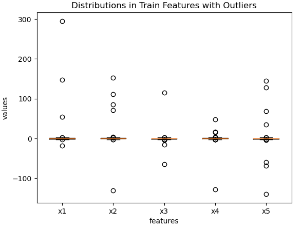 decision trees robust to outliers