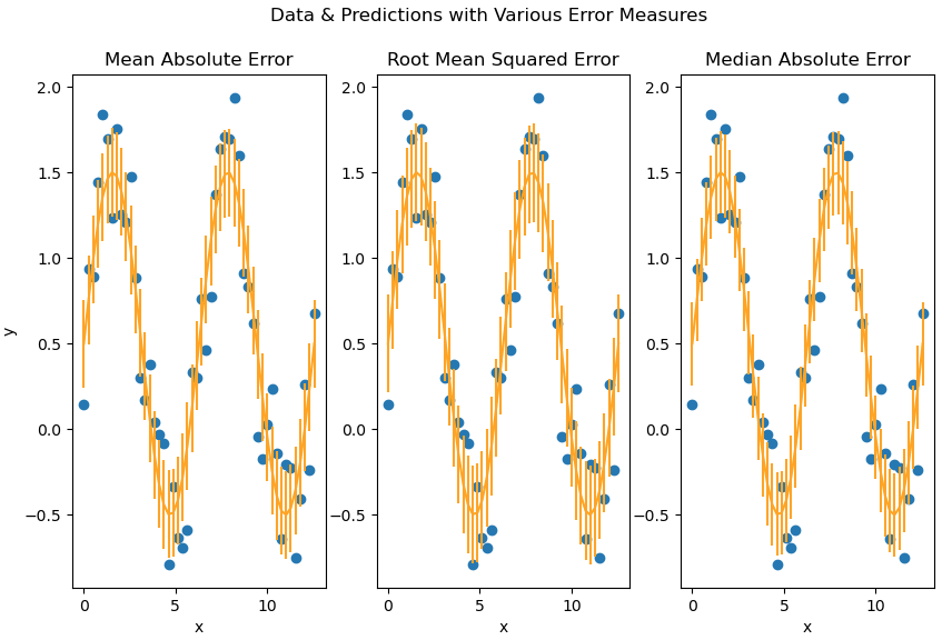 Median Absolute Error Inside Learning Machines median-absolute-error-inside-learning-machines