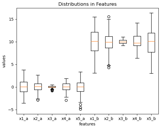 decision trees handle categorical features