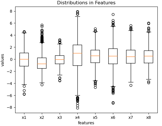 decision trees handle missing values