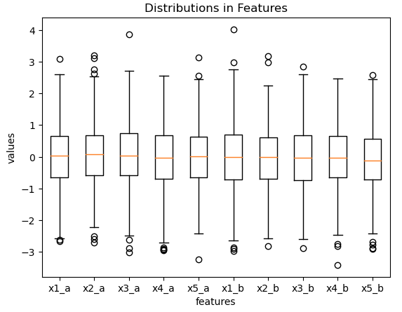 decision trees handle categorical features