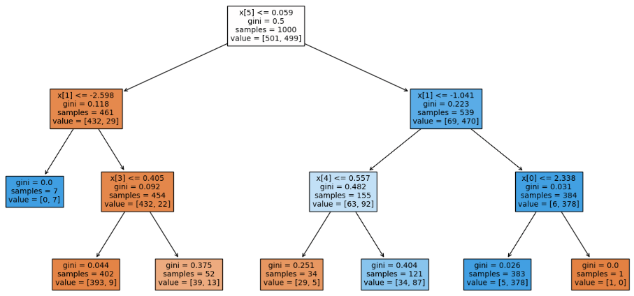 8 Key Advantages and Disadvantages of Decision Trees - Inside Learning ...