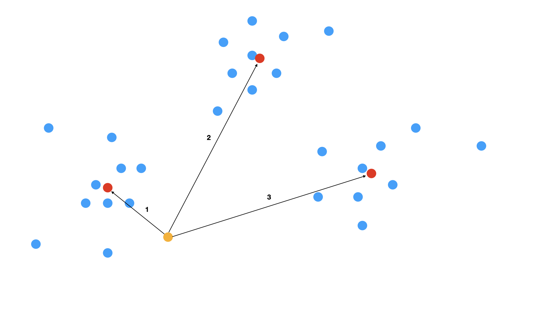 Implement K-Means from Scratch in Python - Inside Learning Machines