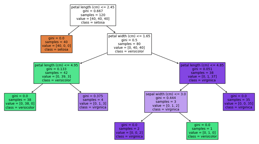 Pruning Decision Trees in 3 Easy Examples - Inside Learning Machines