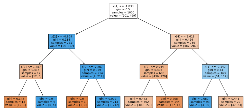 8 Key Advantages and Disadvantages of Decision Trees - Inside Learning ...