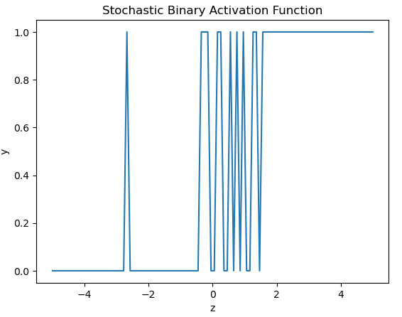 neural network activation functions
