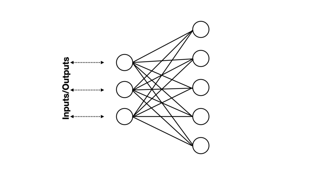 Neural Networks Explained Simply Inside Learning Machines