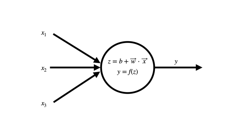 neural network activation functions