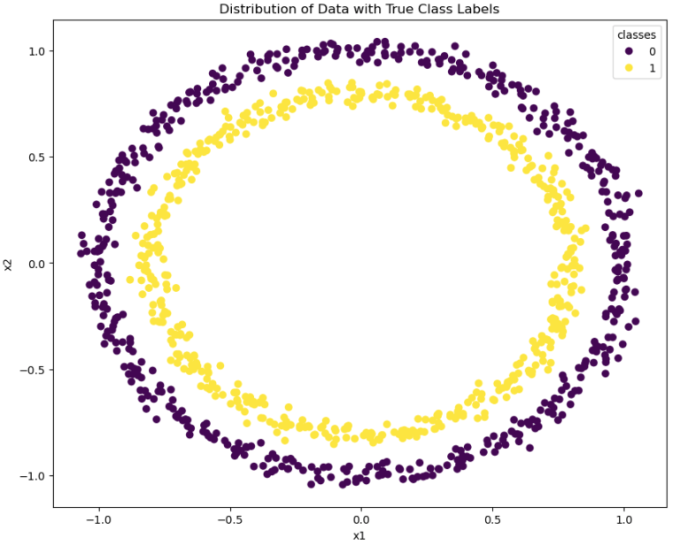 perceptron algorithm from scratch