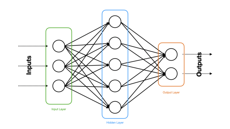 neural networks explained