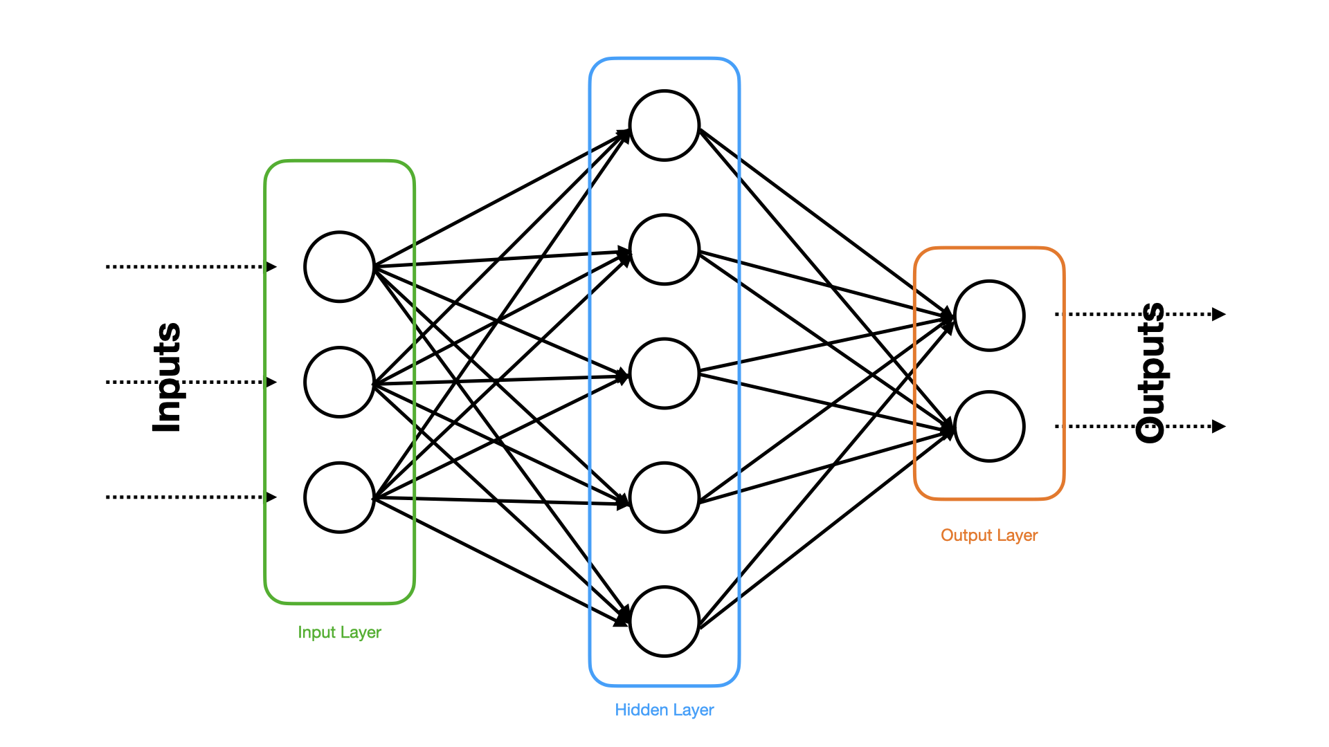 Neural networks explained simply inside learning machines