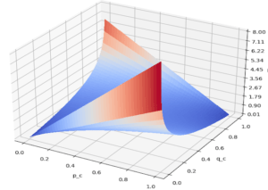A Simple Introduction to Cross Entropy Loss - Inside Learning Machines