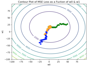 What is Stochastic Gradient Descent? 3 Pros and Cons - Inside Learning ...