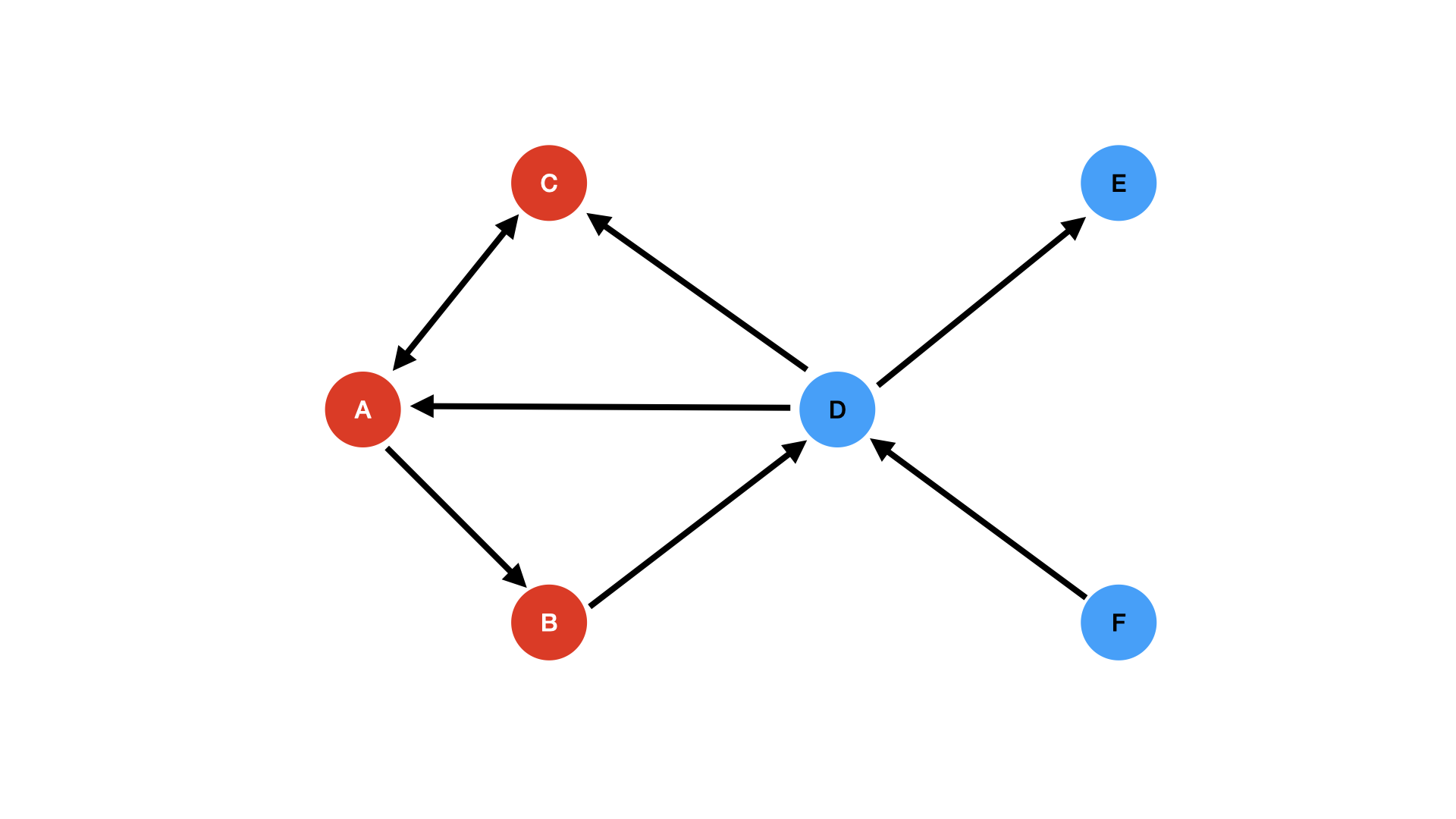 Graph Traversal - The BFS Algorithm - Inside Learning Machines