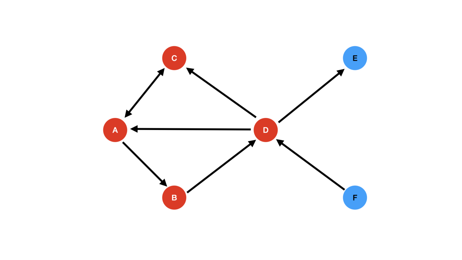 Graph Traversal - The BFS Algorithm - Inside Learning Machines