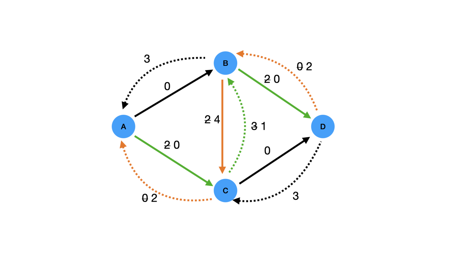 Pymaxflow Calculating Maximum Flow with 1 Simple Example - Inside Learning Machines