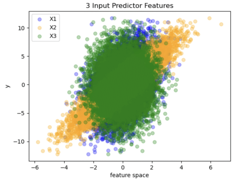 global model explainability