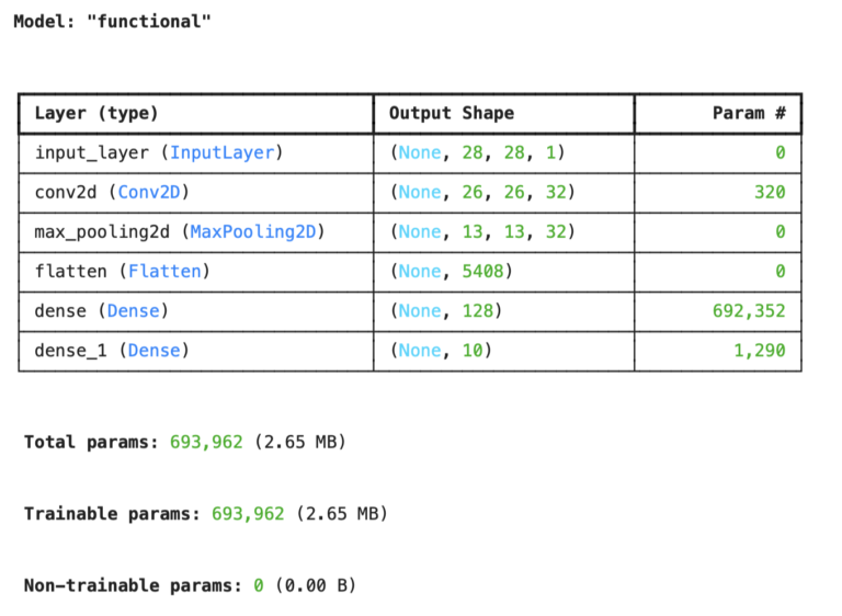 advanced model tuning