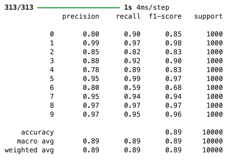 advanced model tuning