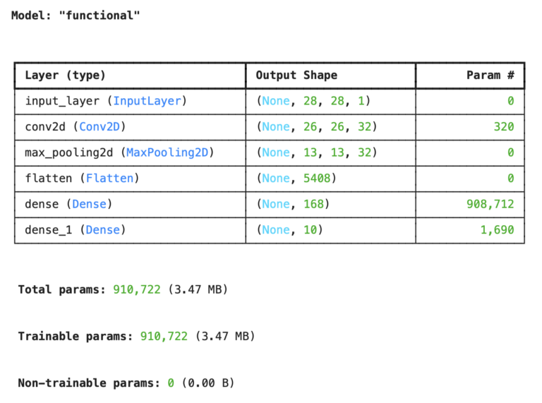 advanced model tuning