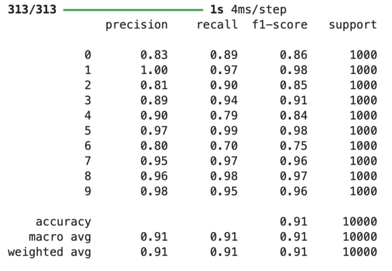 advanced model tuning