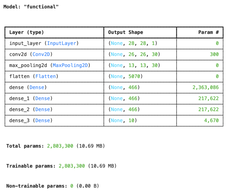 advanced model tuning